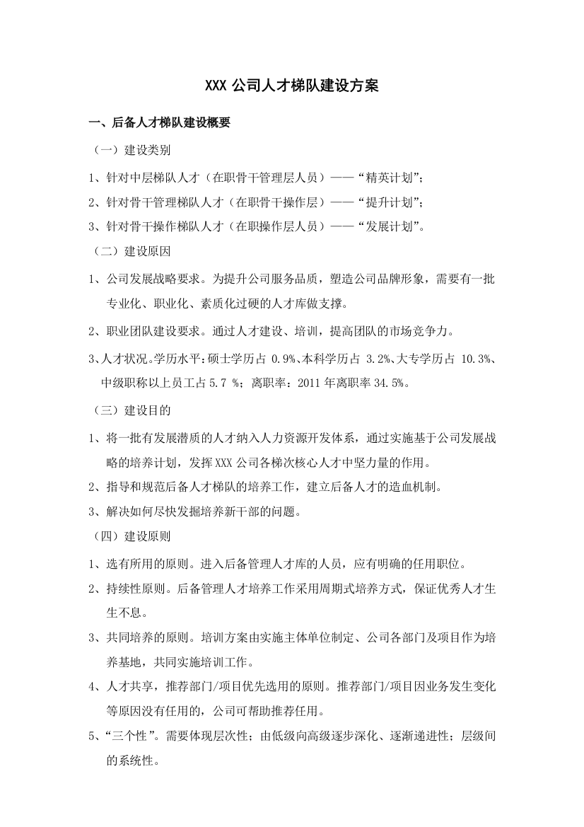 XX公司的人才梯队建设储备方案