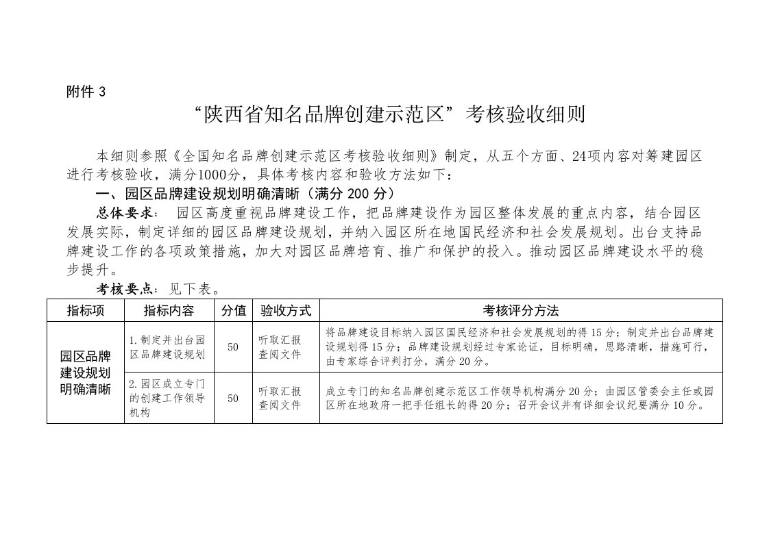 陕西知名品牌创建示范区考核验收细则-陕西名牌网