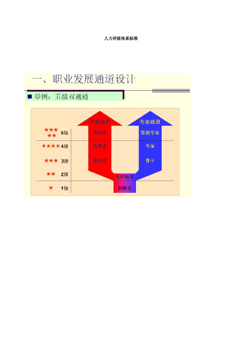 人力评级体系标准