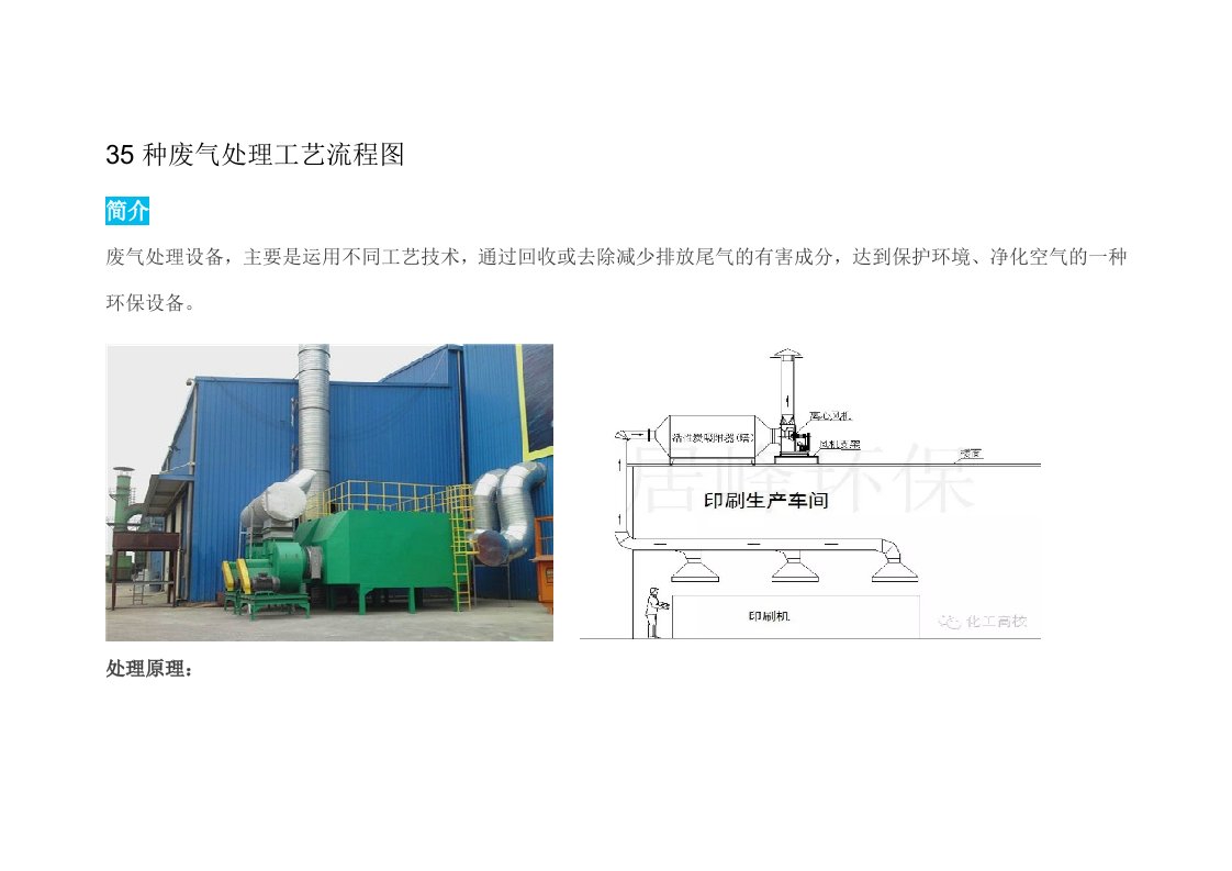 35种废气处理工艺流程图