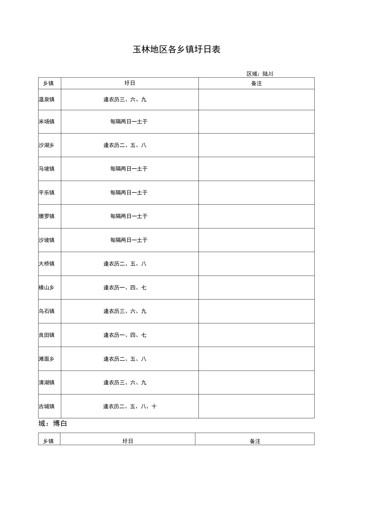 玉林地区各乡镇圩日表