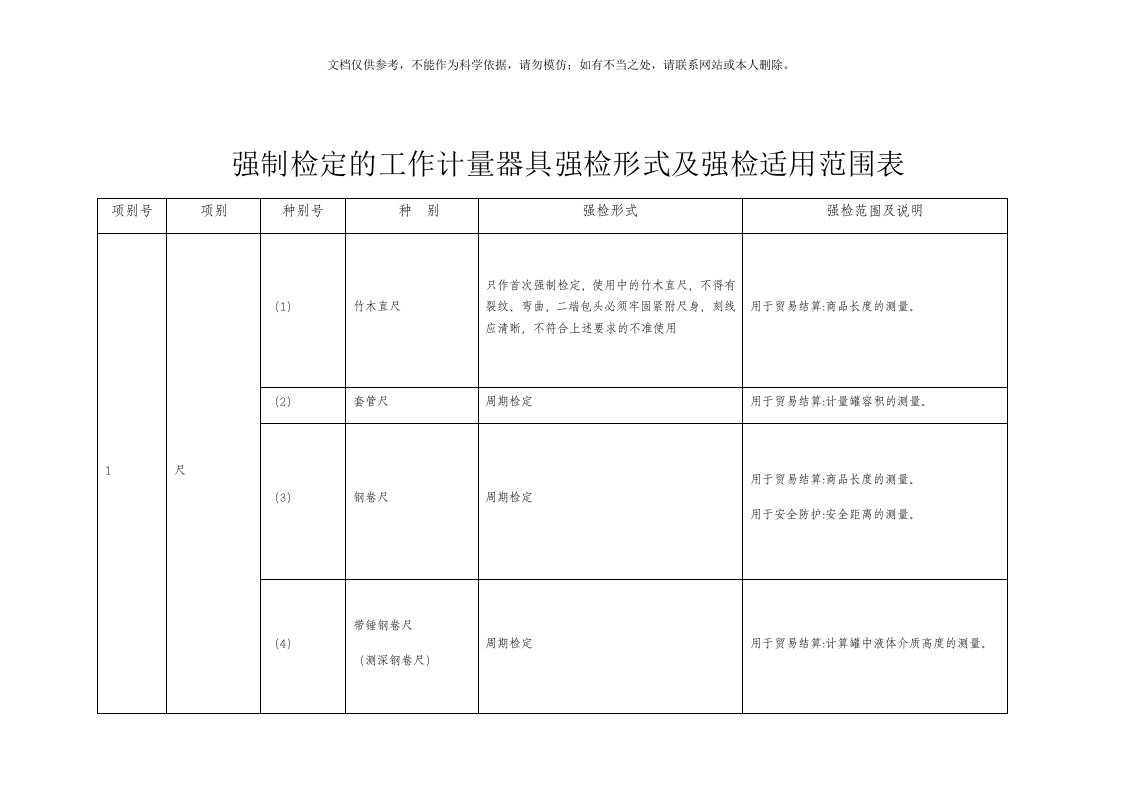 2020年强制检定的工作计量器具强检形式及强检适用范围表