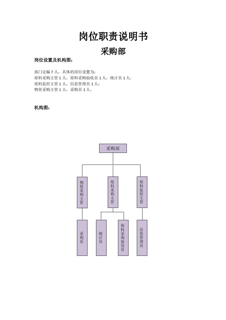 采购部岗位职责说明书