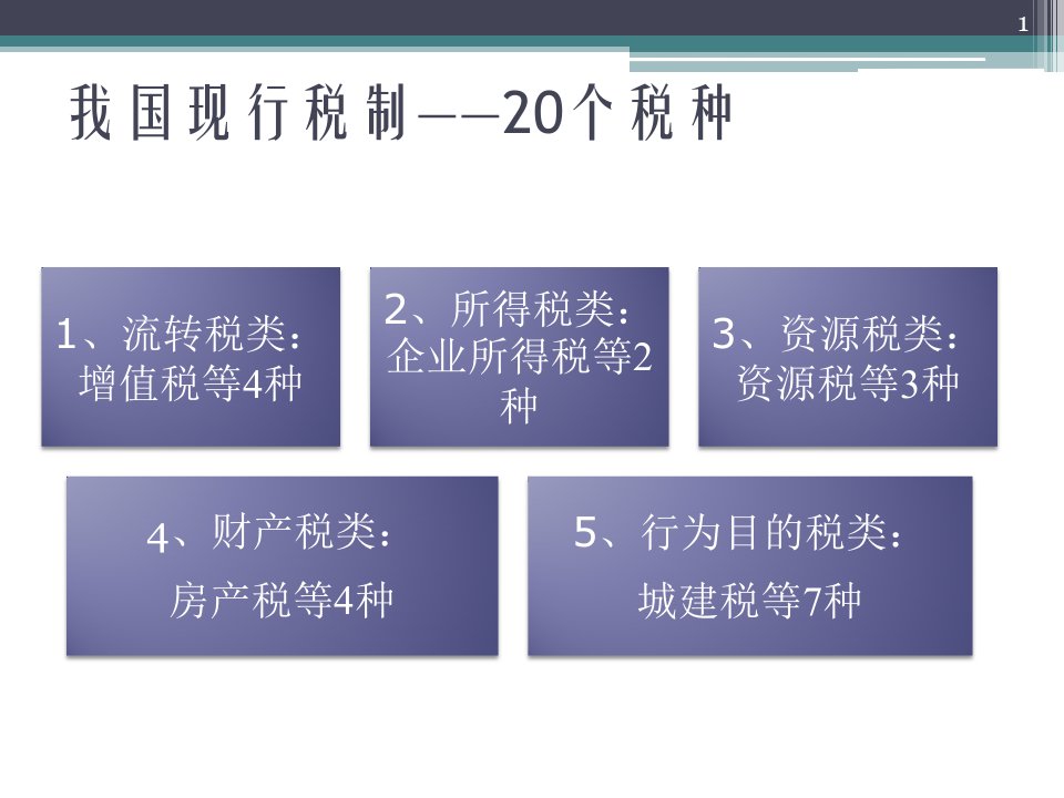 财经法规第三章税收法律制度