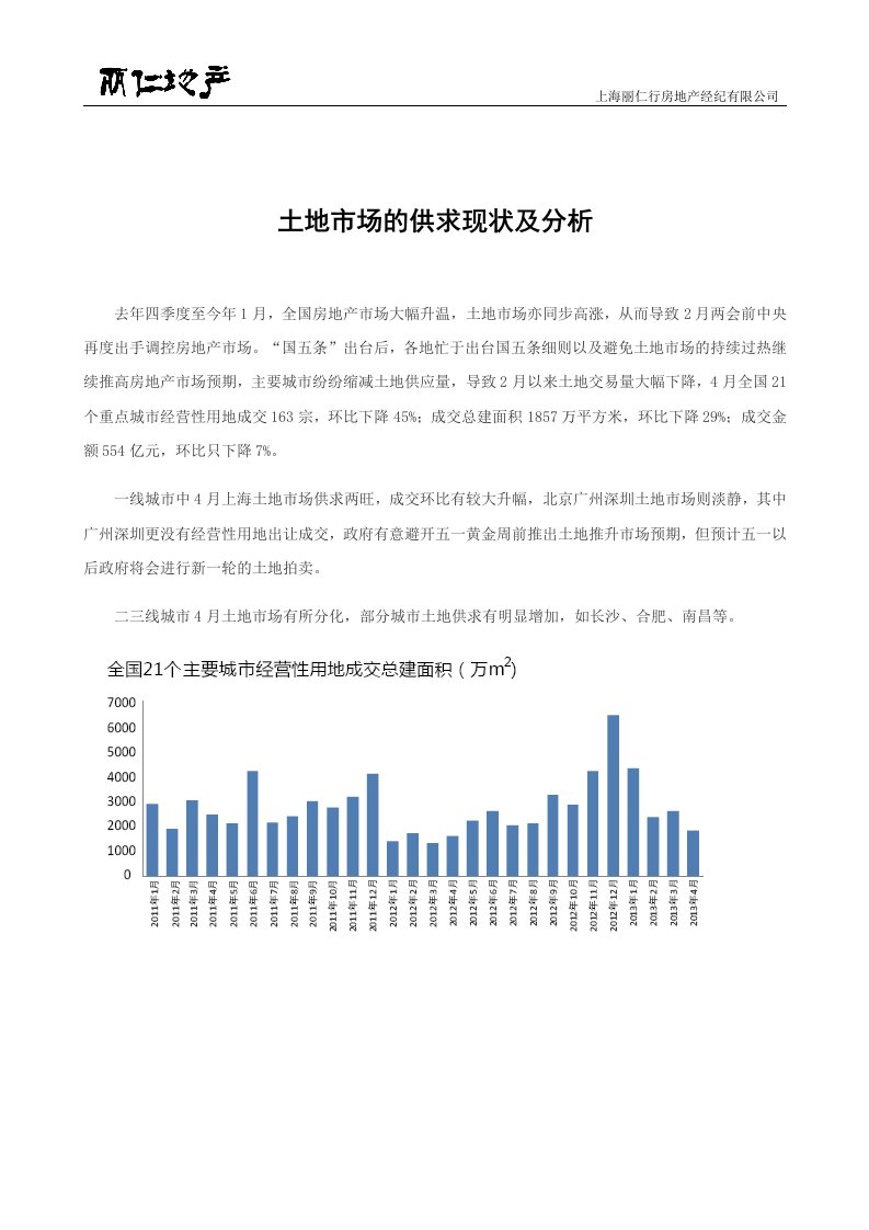 土地市场的供求现状及分析