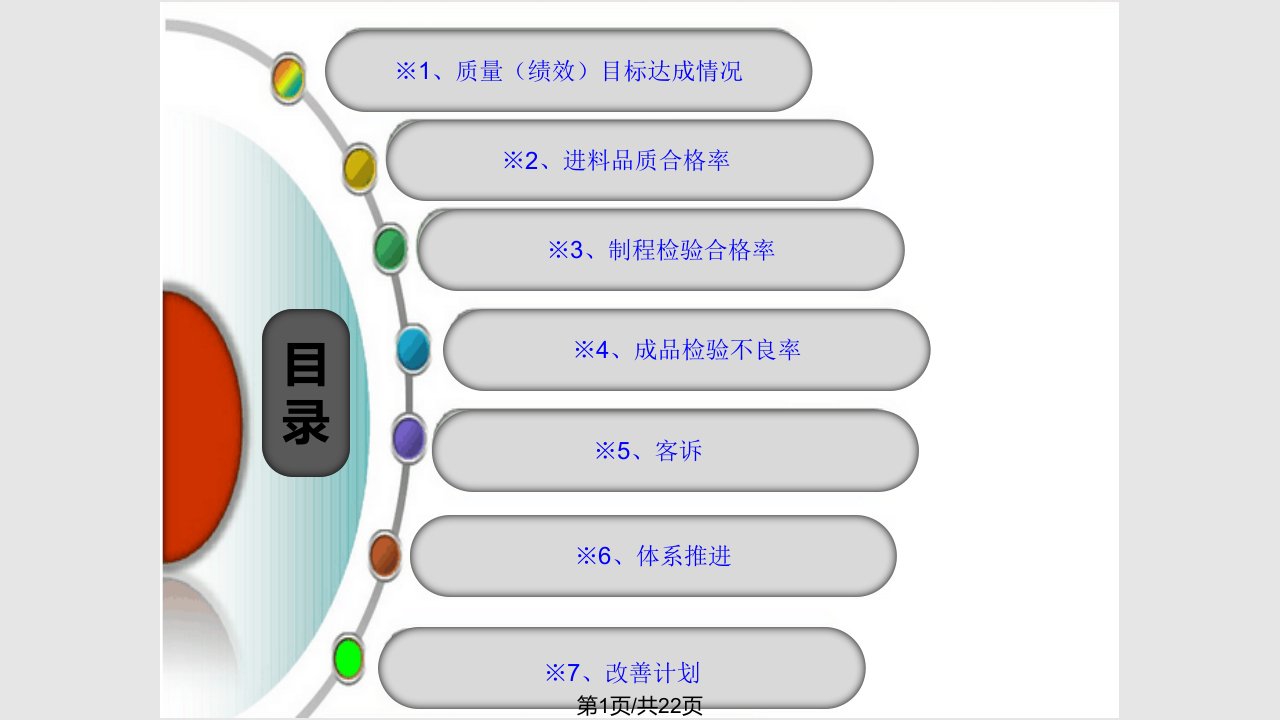 品质月报新模板PPT课件