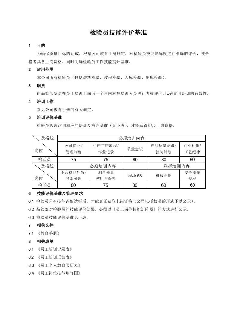 制造企业检验员技能评价基准