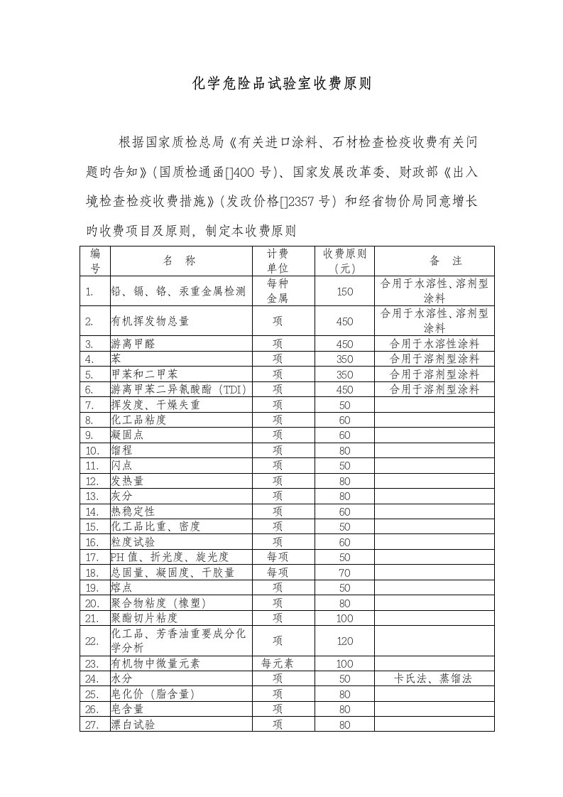 化学危险品实验室收费标准