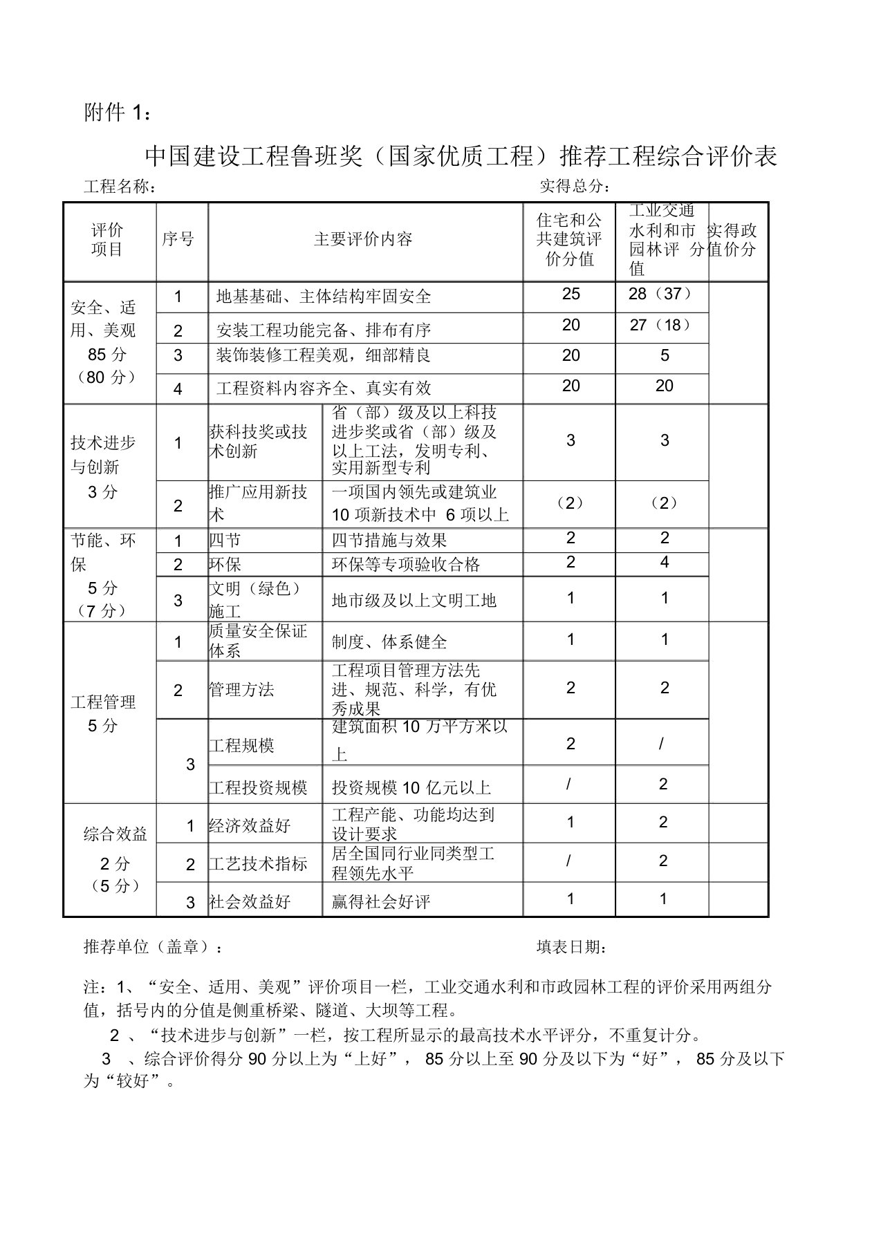 咨询英文简历模板中国建设工程鲁班奖(国家工程)工程综合评价表