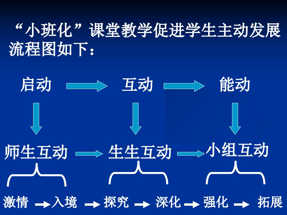 推进小班化教学制度化