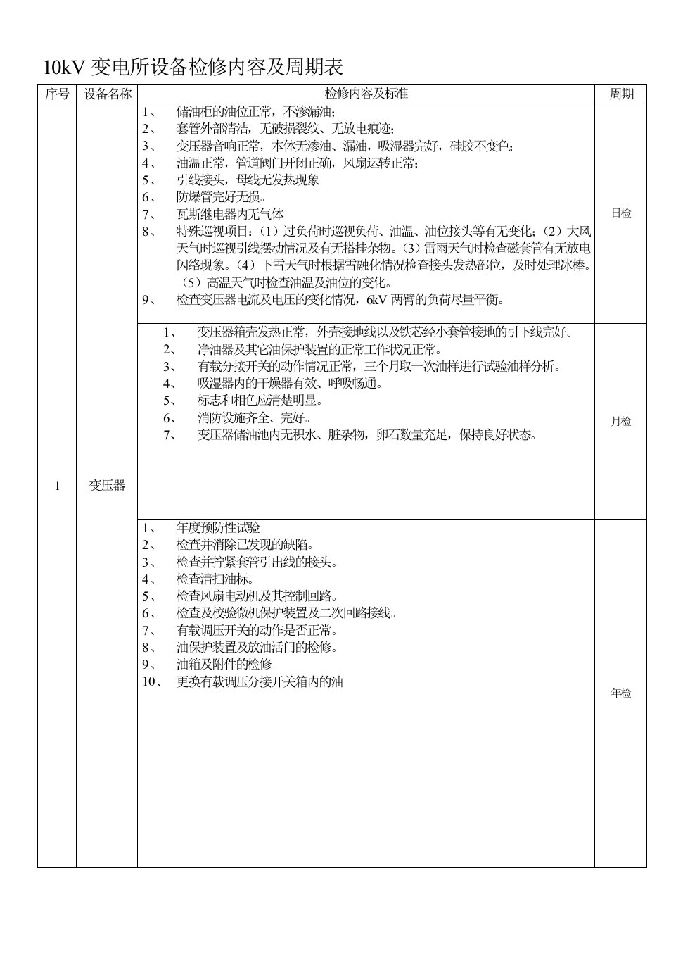 10kV变电所设备检修内容及周期表