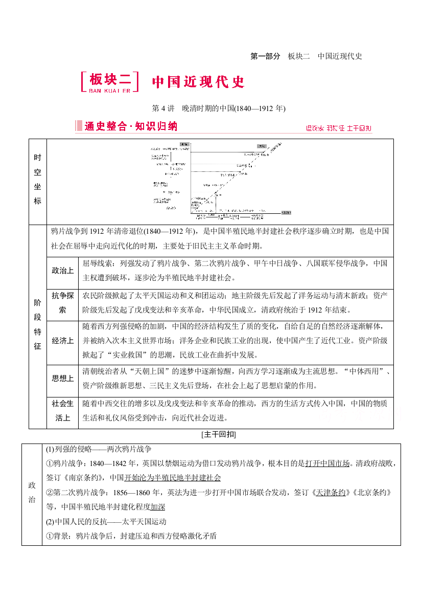 2020届高考历史二轮教师用书：第4讲　晚清时期的中国（1840—1912年）