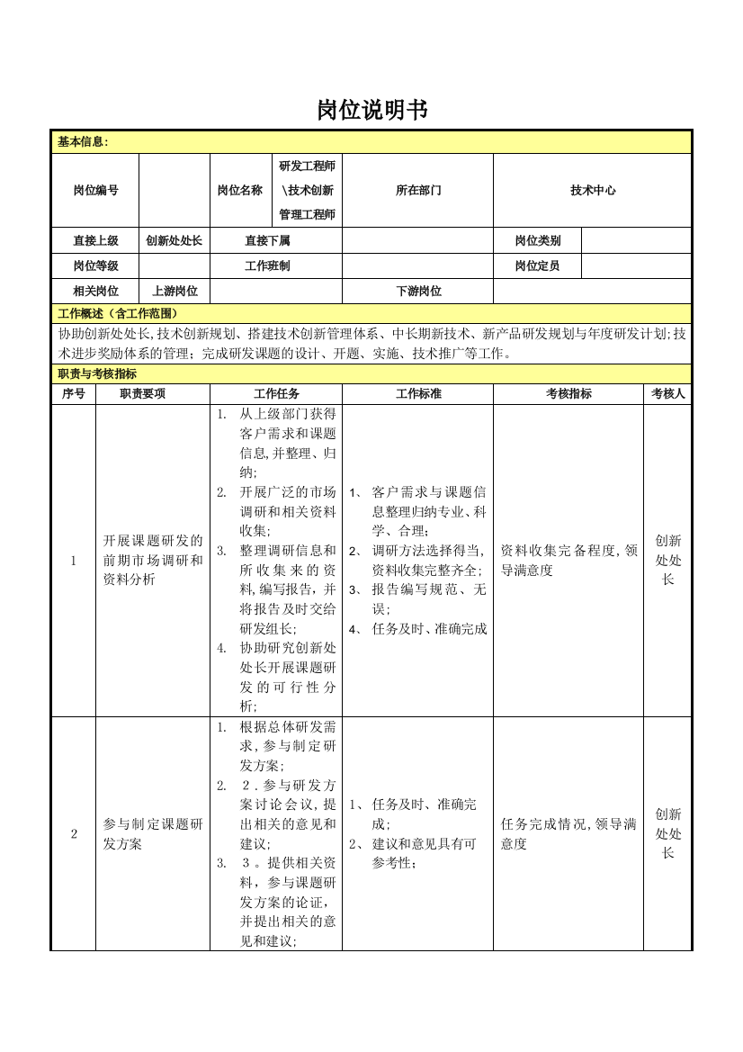 岗位说明书(研发工程师)