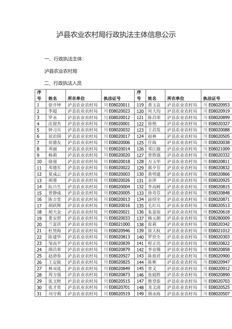 泸县农业农村局行政执法主体信息公示