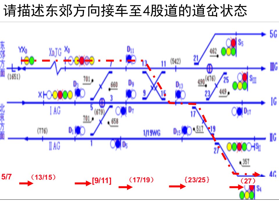 03联锁设备认知