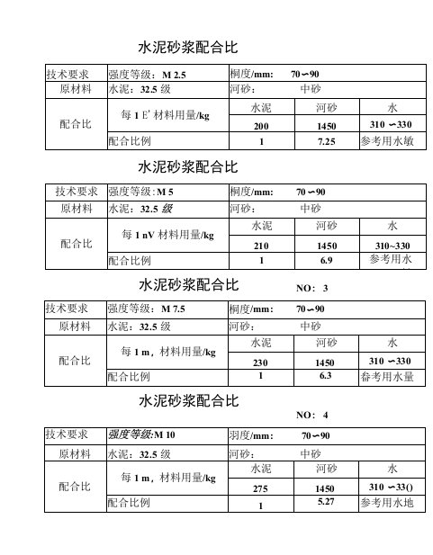 混凝土砂浆配合比施工组织方案