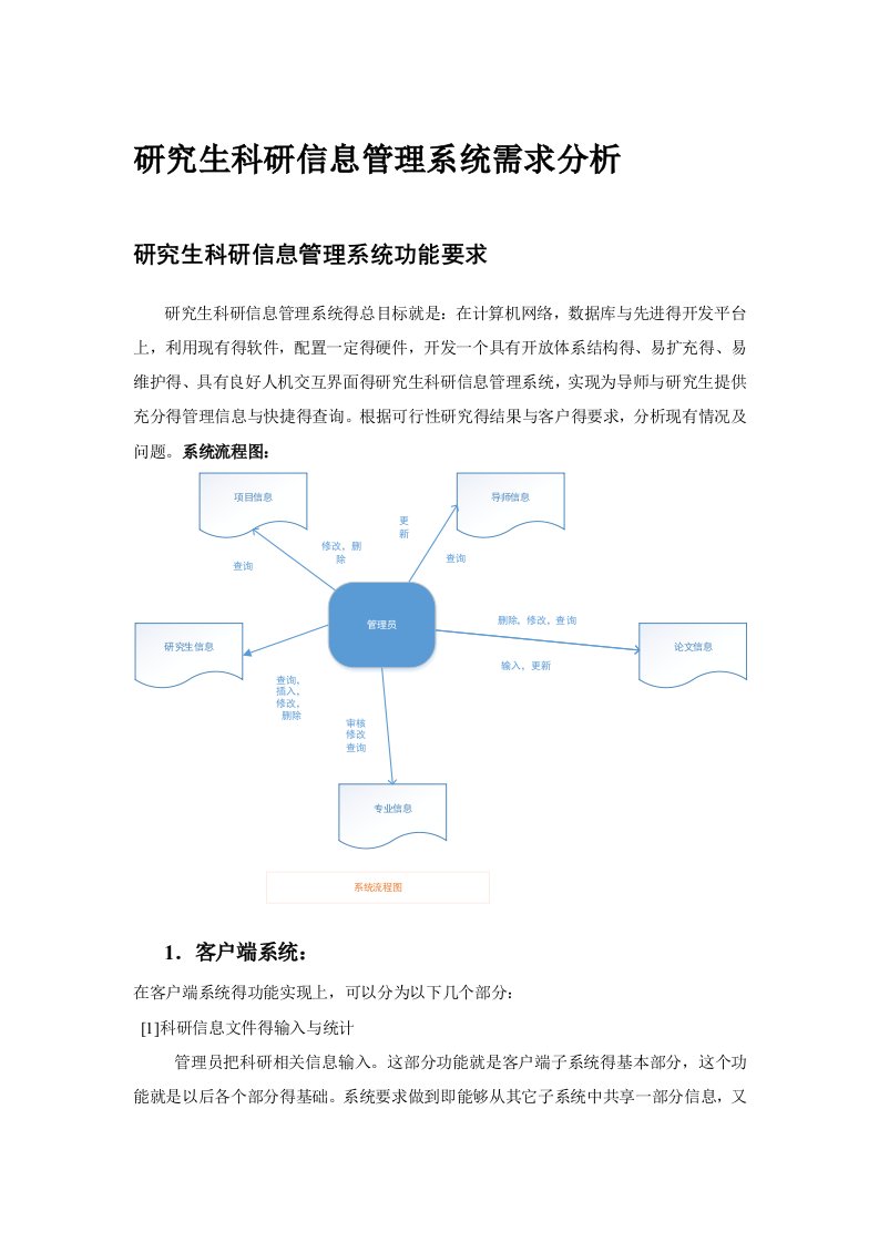 研究生科研信息管理系统需求分析