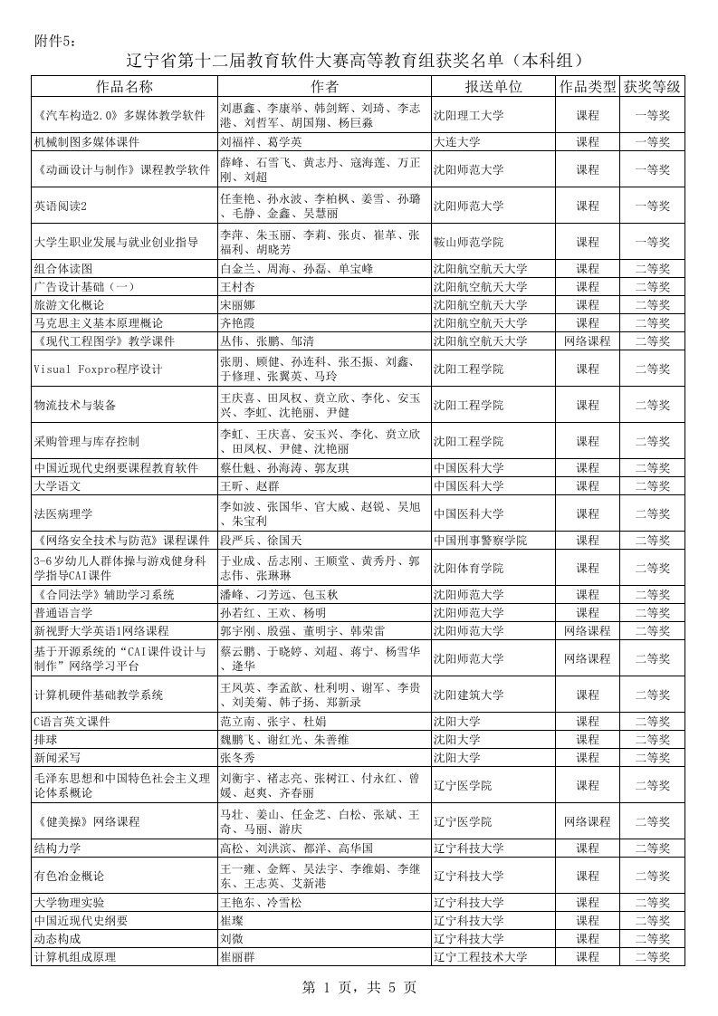 辽宁省第十二届教育软件大赛高等教育组获奖名单