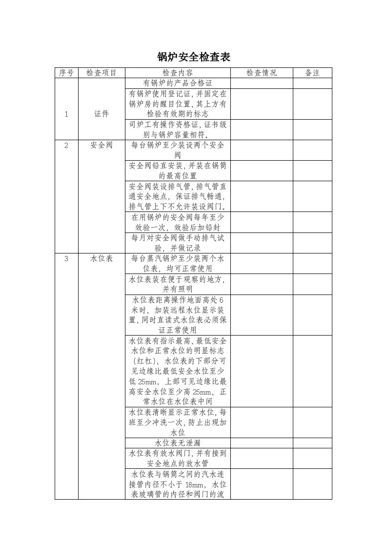 锅炉安全检查表