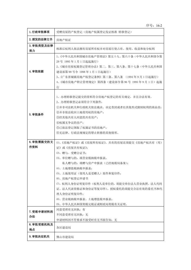 房地产经营管理-162受赠房屋的产权登记房地产权属登记发证核准