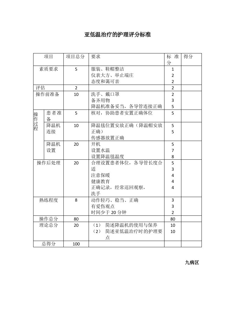 亚低温治疗的护理评分标准