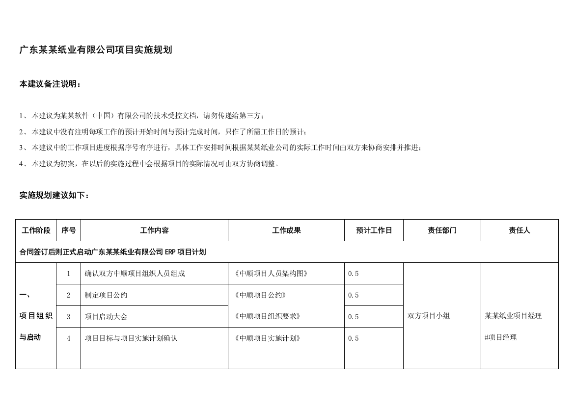 某纸业纸业公司实施计划