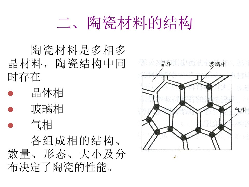 陶瓷材料的结构（精选）