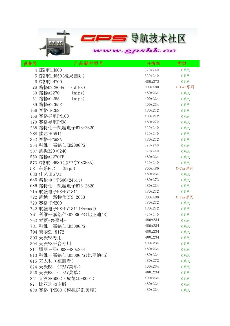 表格模板-凯立德资源统计表设备对照表