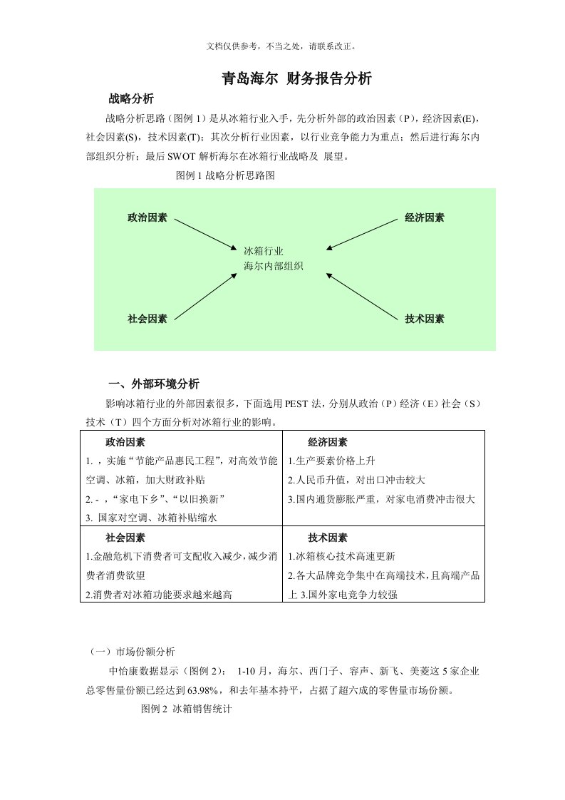 青岛海尔财务报告分析