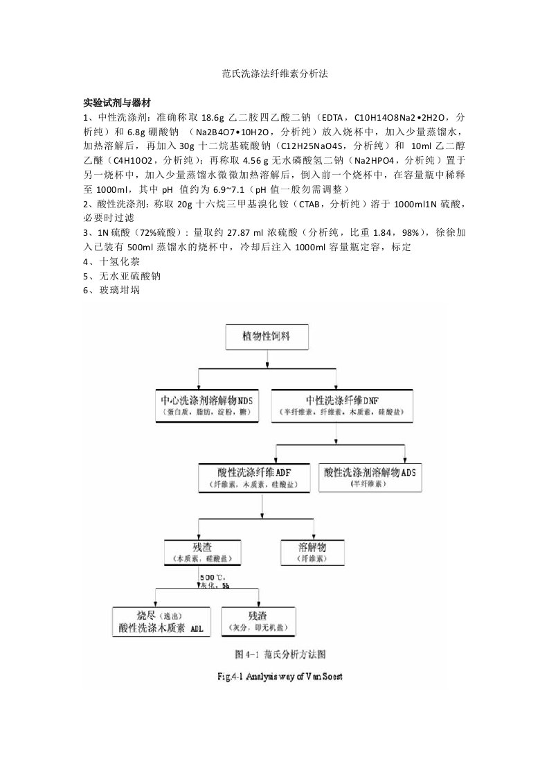 范氏洗涤法纤维素分析法