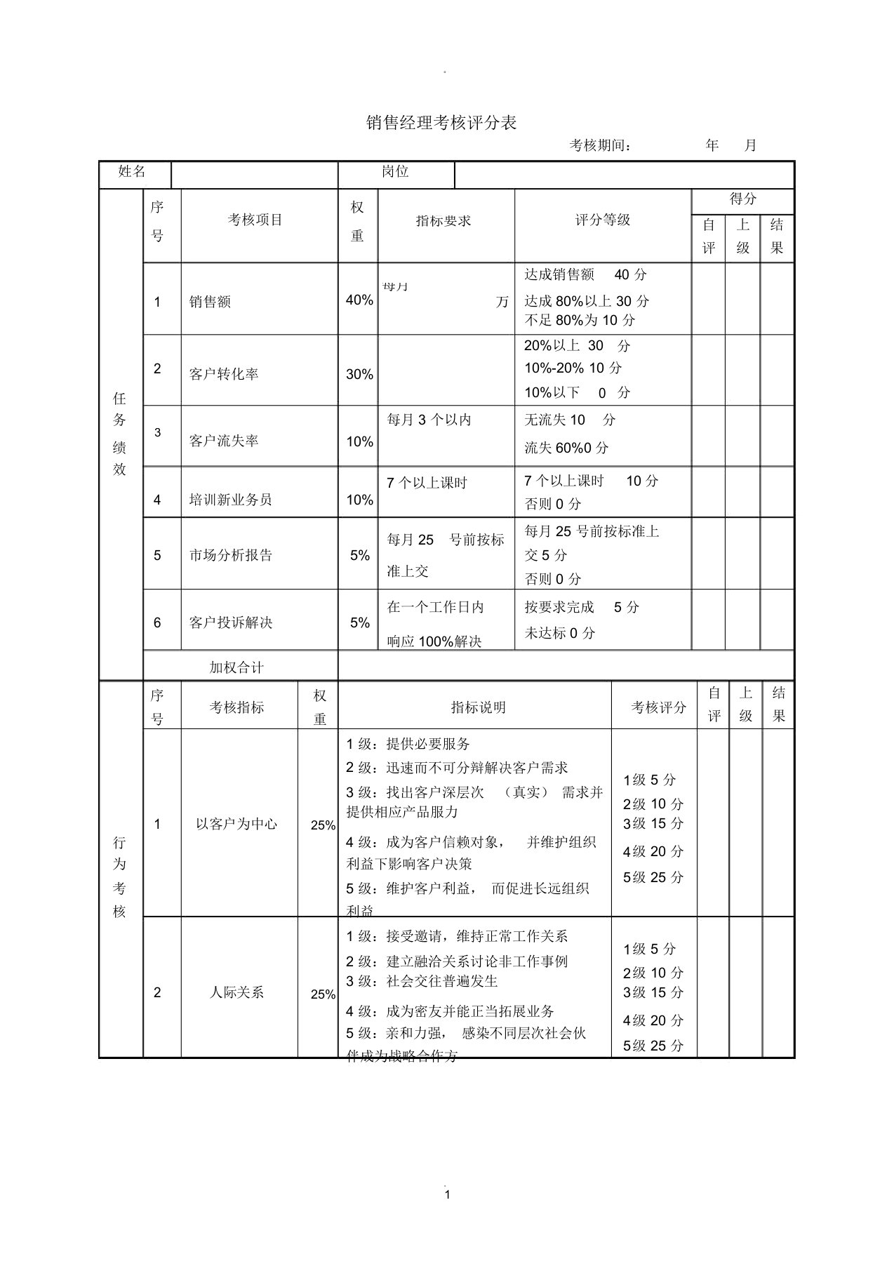 销售经理绩效考核表