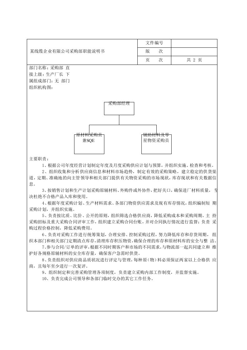 采购管理-某线缆企业有限公司采购部职能说明书