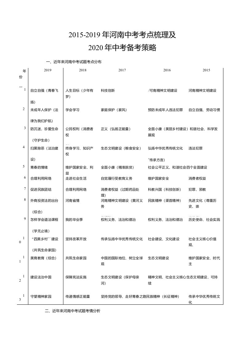 2020河南中考道德与法治复习：备考策略