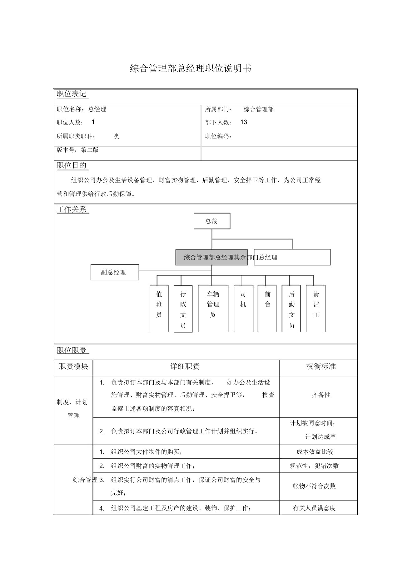 综合管理部职位说明书