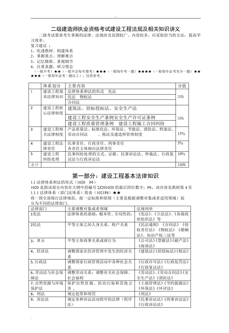 14年二建建设工程法规重点笔记