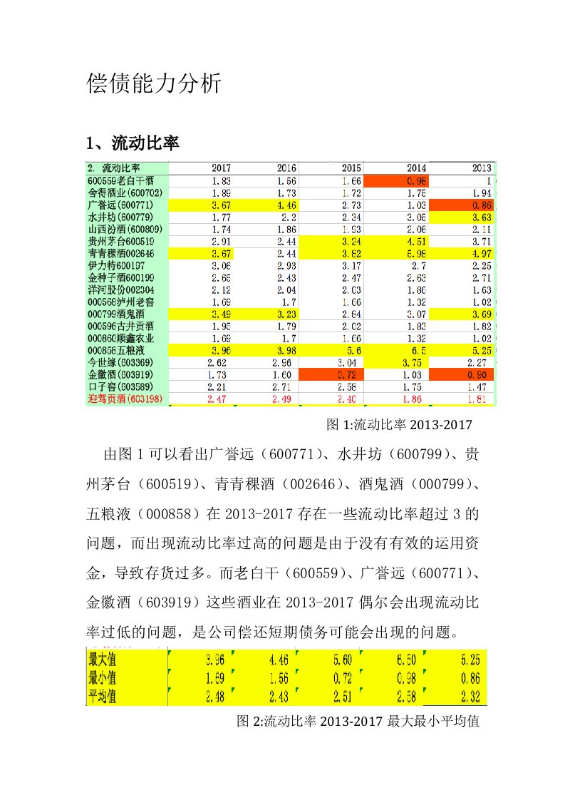 白酒行业偿债能力分析