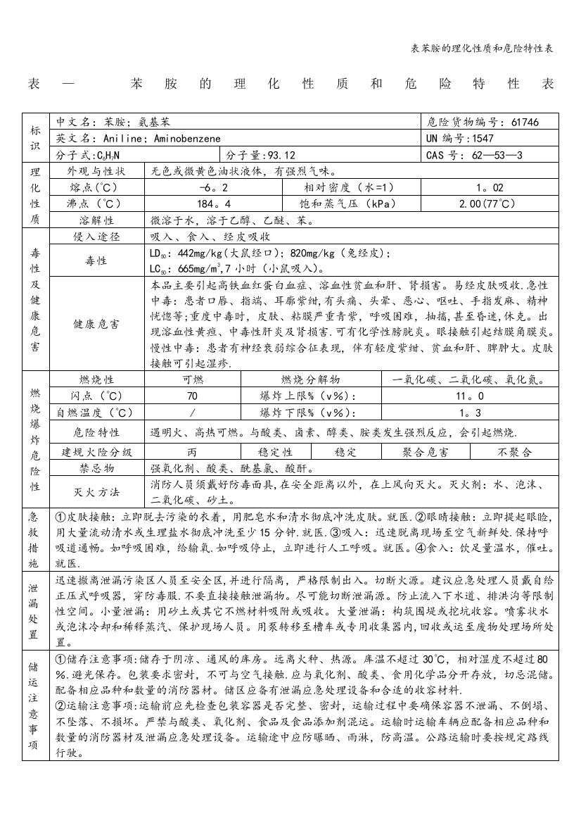 表苯胺的理化性质和危险特性表