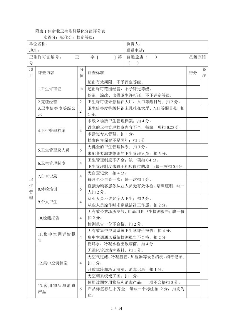 1住宿业卫生监督量化分级评分表