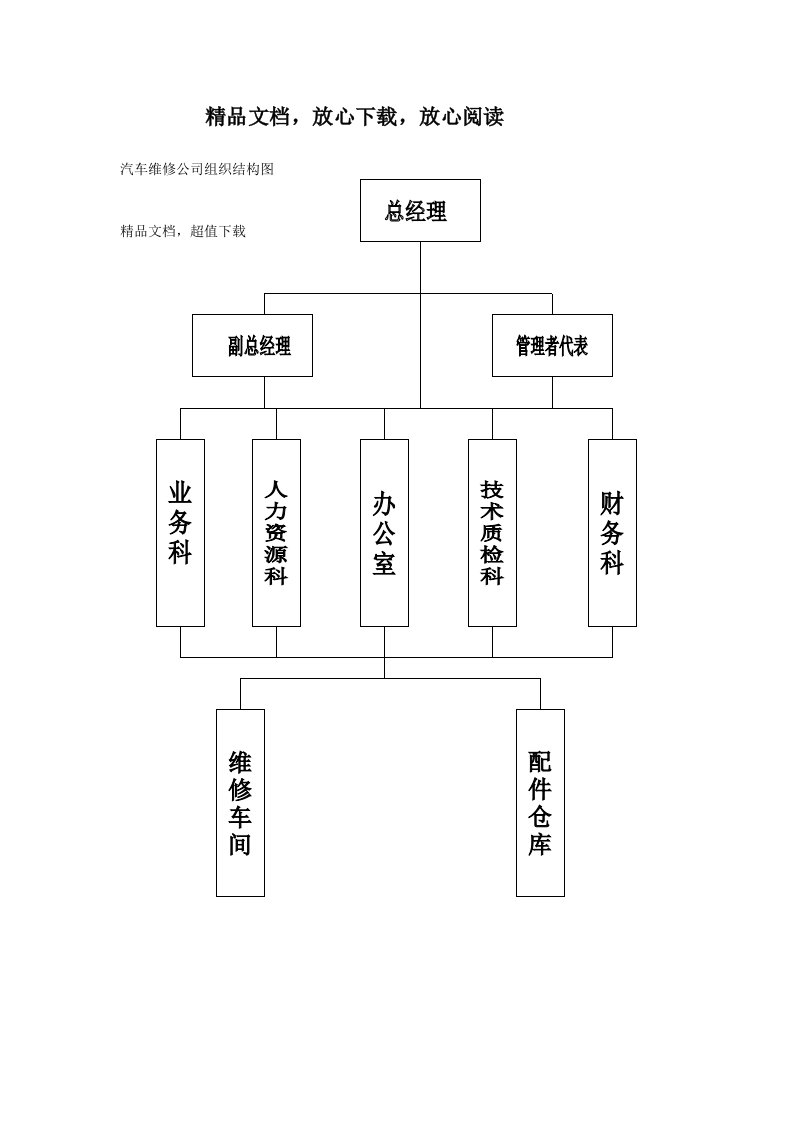 汽车维修公司组织结构图