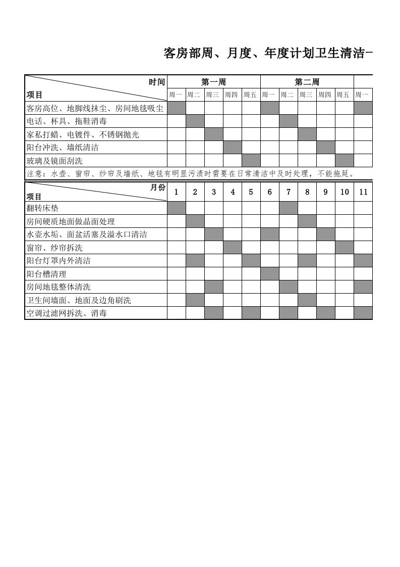 客房部周、月、年度计划卫生清洁一览表