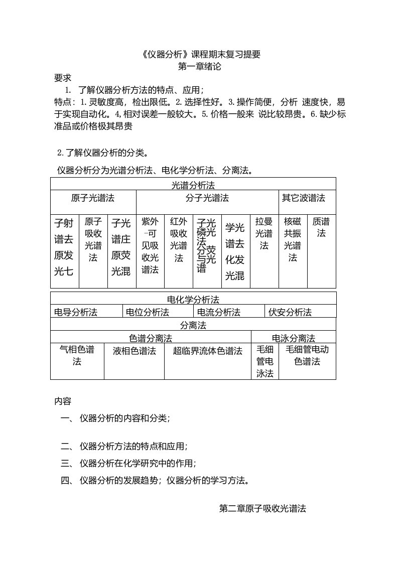 仪器分析期末复习