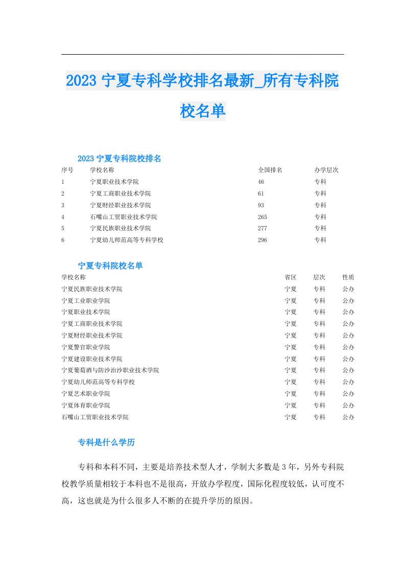 宁夏专科学校排名最新_所有专科院校名单