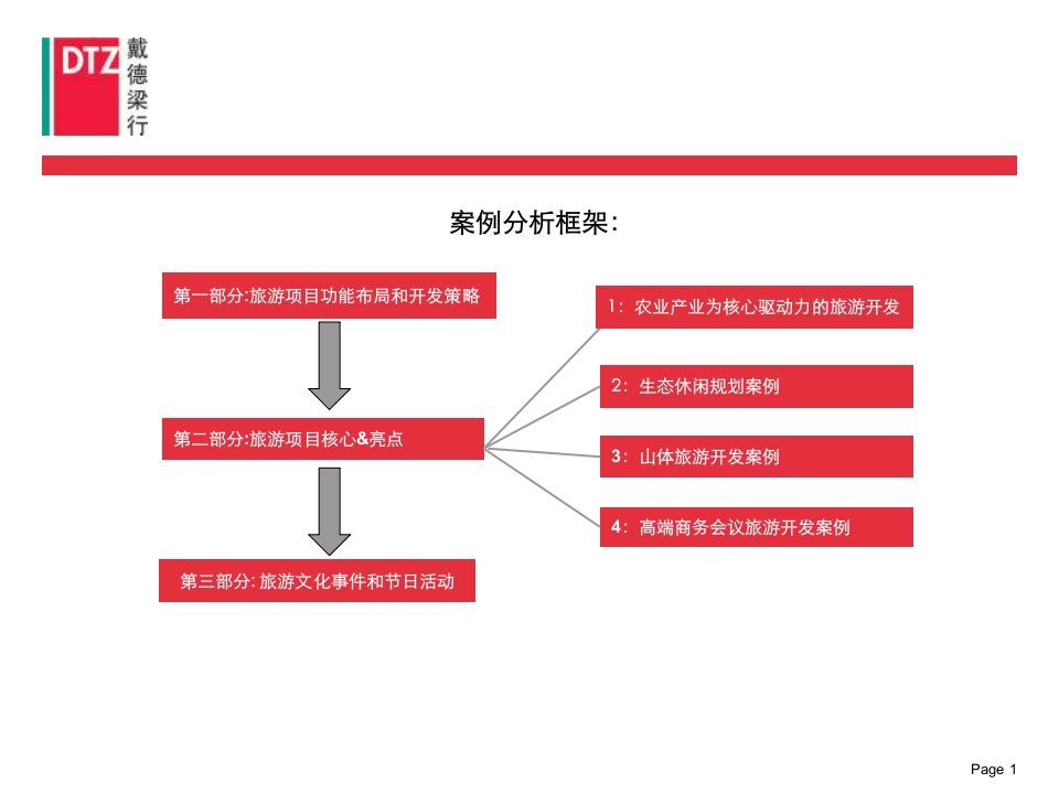 世界旅游度假地产经典项目研究