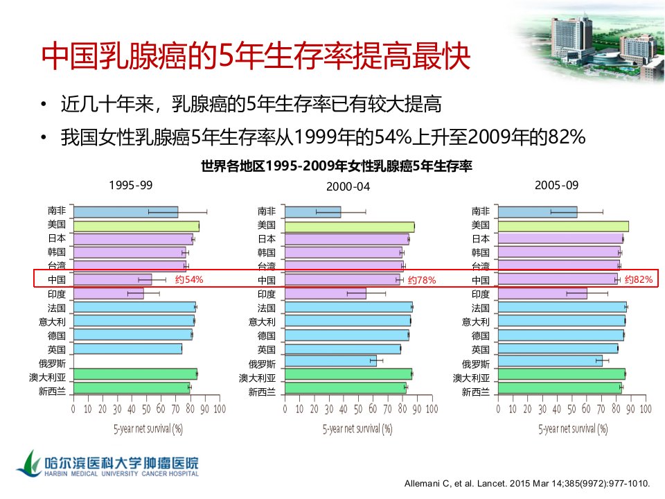 晚期乳腺癌治疗策略ppt课件