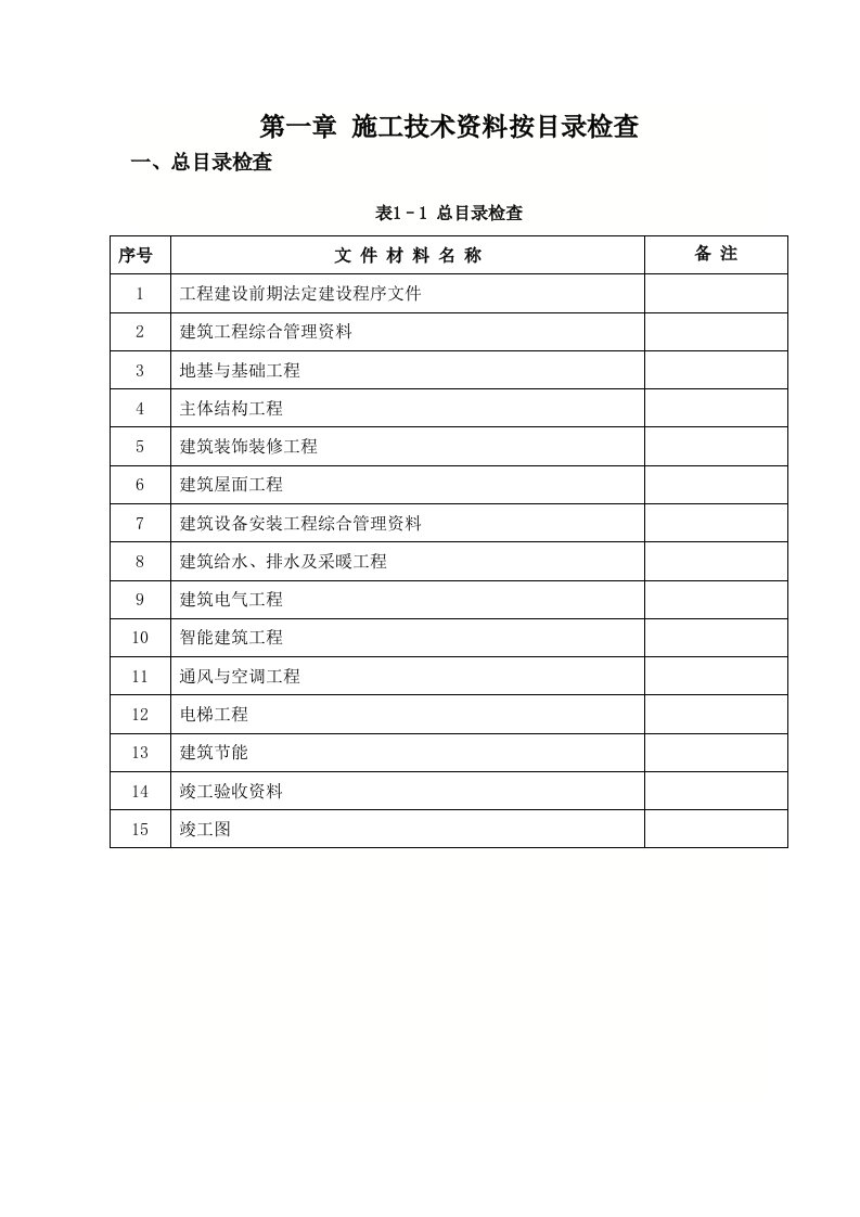 项目管理-第一章修项目资料按目录检查表