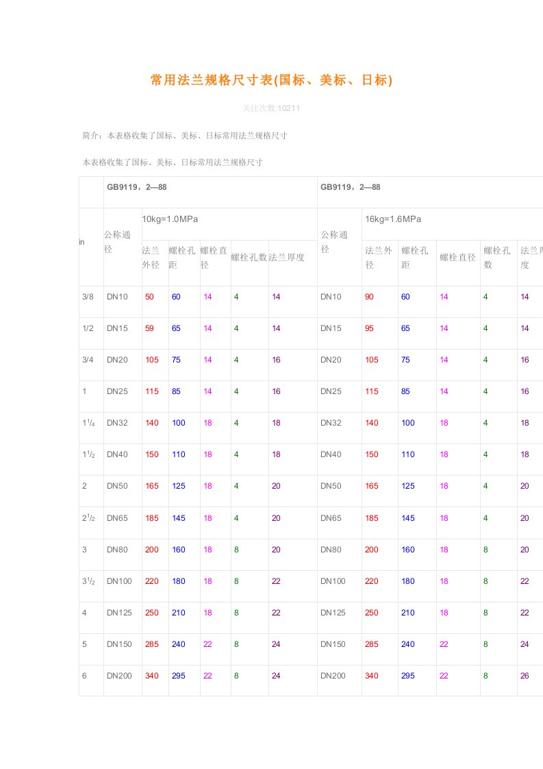 常用法兰规格尺寸表45013