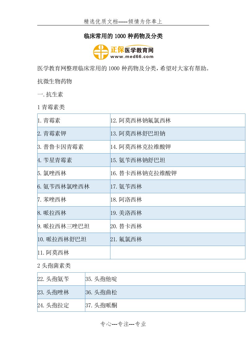 临床常用的1000种药物及分类(共35页)