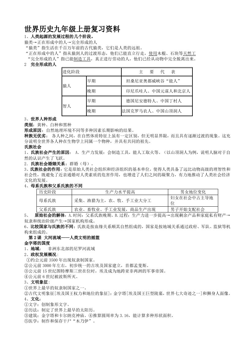 世界历史九年级上册复习资料[人教课标]