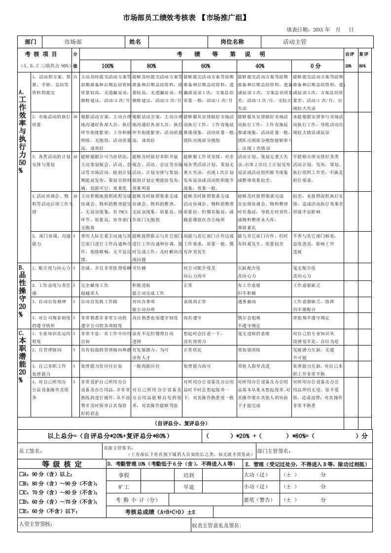 KPI绩效指标-市场部人员一般绩效考核指标