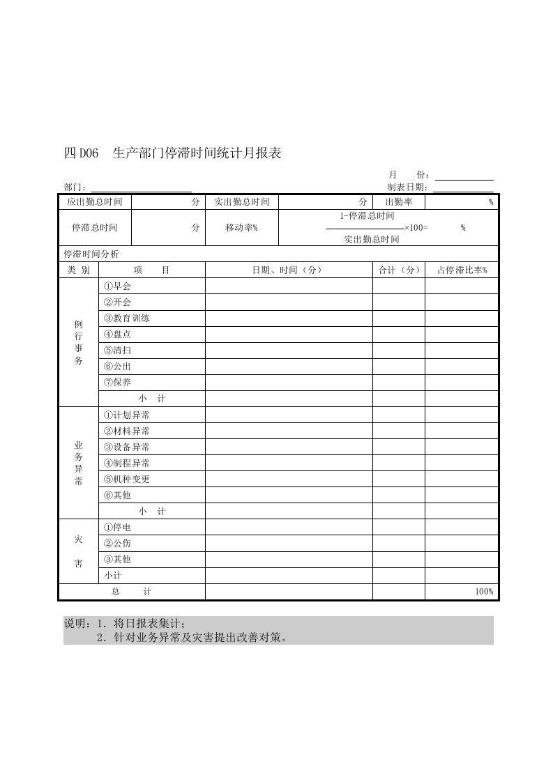 D06生产部门停滞时间统计月报表